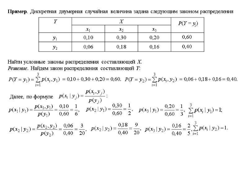 Пример. Дискретная двумерная случайная величина задана следующим законом распределения 0,60 0,40 P(Y = yj)